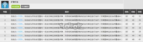 明日方舟微风技能资料一览（探索明日方舟微风的能力和技能）