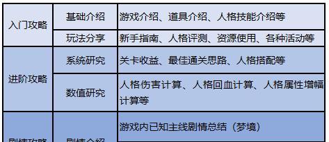 《修普诺斯》游戏店长日记-市长大选（探秘市长大选的背后故事）