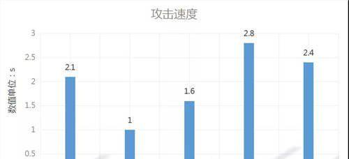 明日方舟辅助值得练哪些辅助（优秀辅助角色推荐及技能分析）